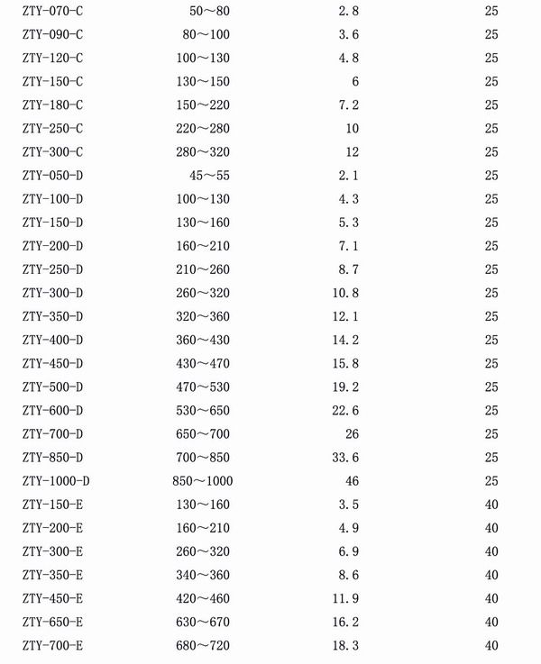 吊式彈簧減震器，上海吊式彈簧減震器，淞江吊式彈簧減震器