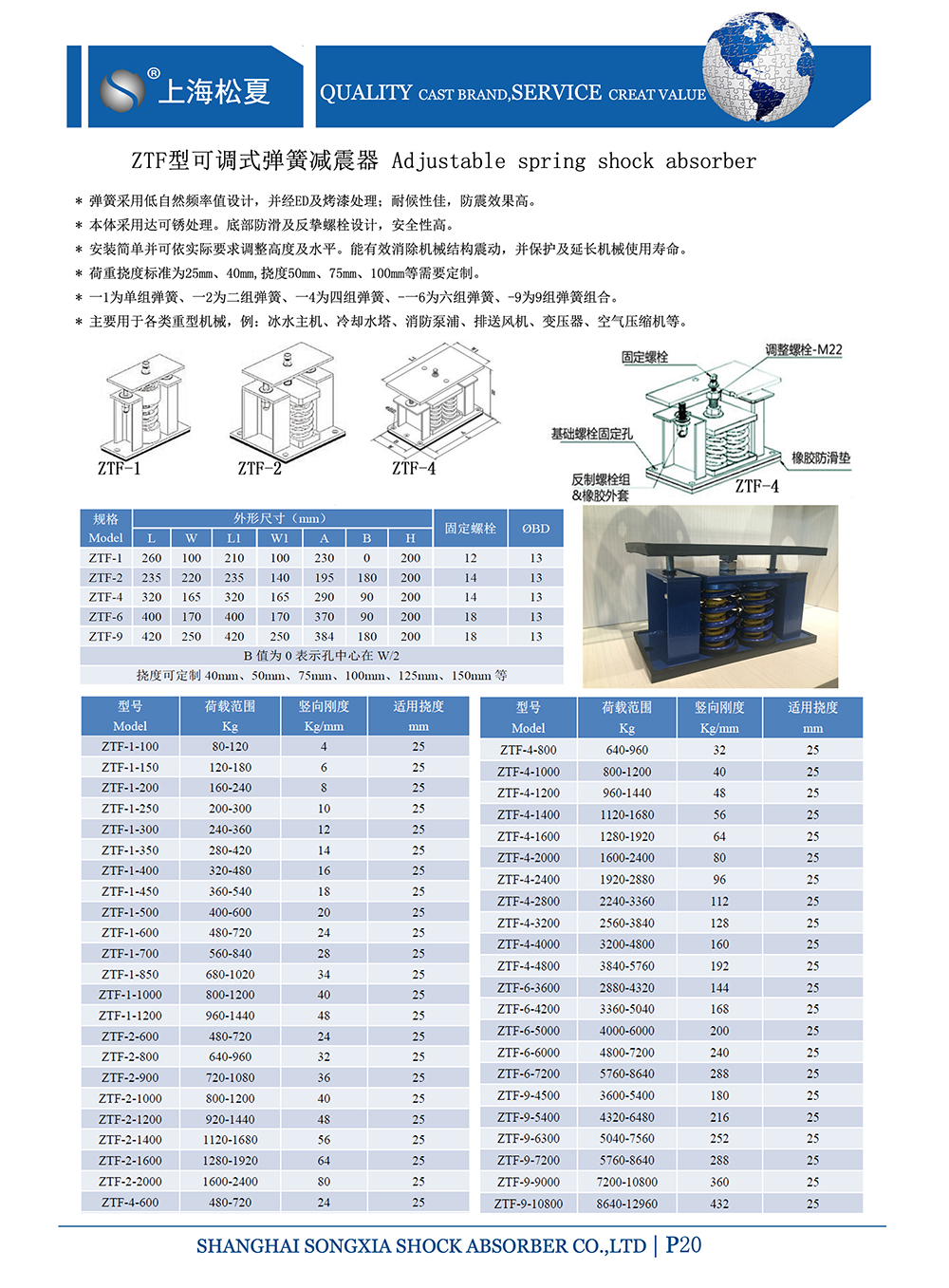 ZTF可調(diào)式<a href='http://m.fy2online.com' target='_blank'><u>彈簧減震器</u></a>，上海ZTF可調(diào)式彈簧減震器，淞江ZTF可調(diào)式彈簧減震器
