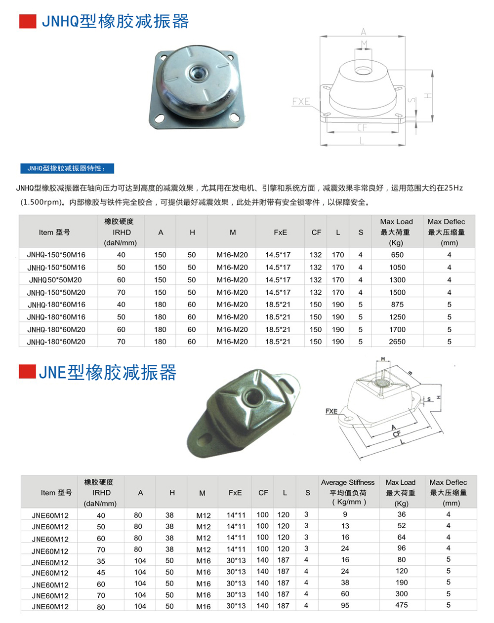 JNHQ型<a href='http://m.fy2online.com' target='_blank'><u>橡膠減震器</u></a>參數(shù)圖